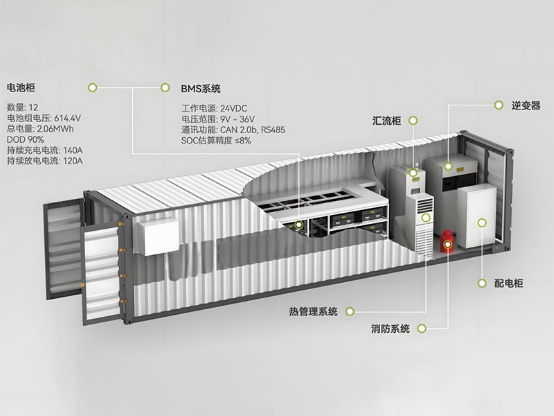 儲能集裝箱內(nèi)溫/濕度控制裝置